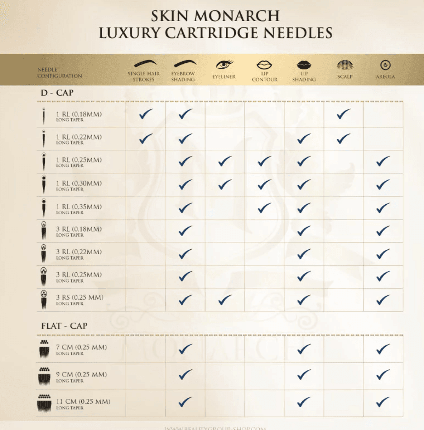 Skin Monarch Luxury Round Liner D-Cap cartridge — single