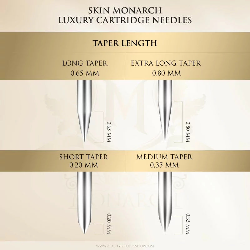 Skin Monarch Luxury PMU Cartridges — R-Cap close-up
